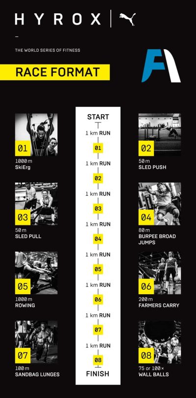 HYROX race format Fitness Aalsmeer